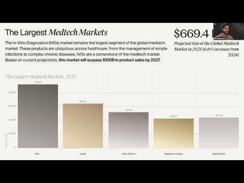 The 2025 Medtech Market Outlook - Largest Medtech Markets